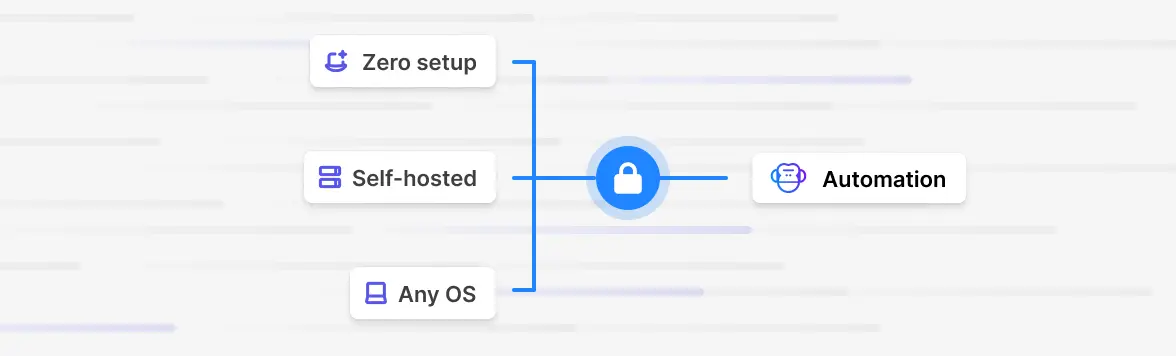 Access your existing applications without modifications